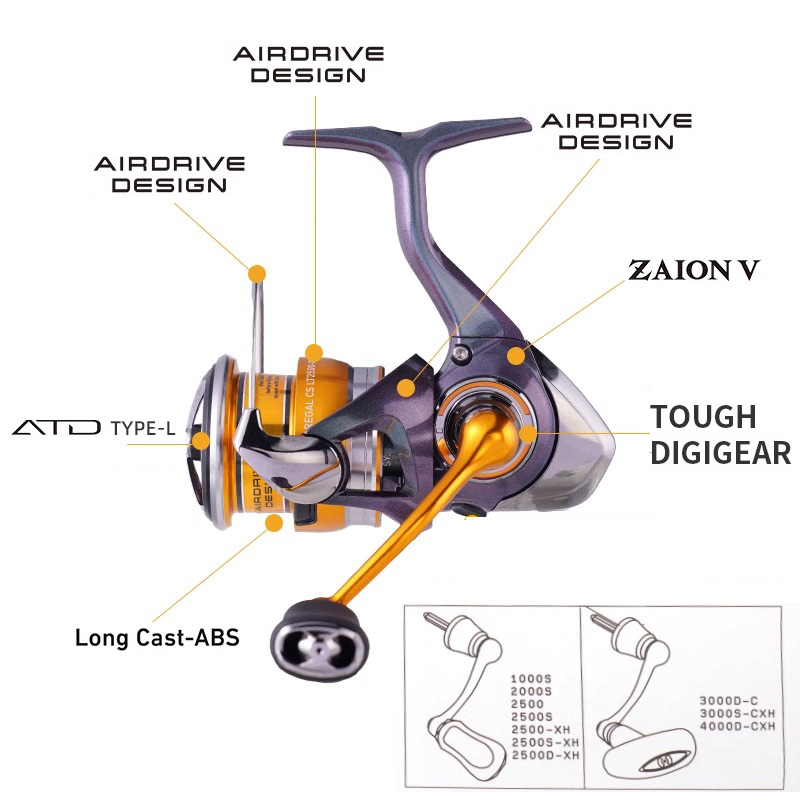 DAIWA 24 REGAL LT 1000S à 4000 - Abu Garcia Reel Max avis et prix