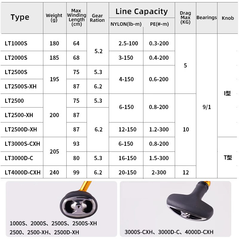 DAIWA 24 REGAL LT 1000S à 4000 - Abu Garcia Reel Max avis et prix