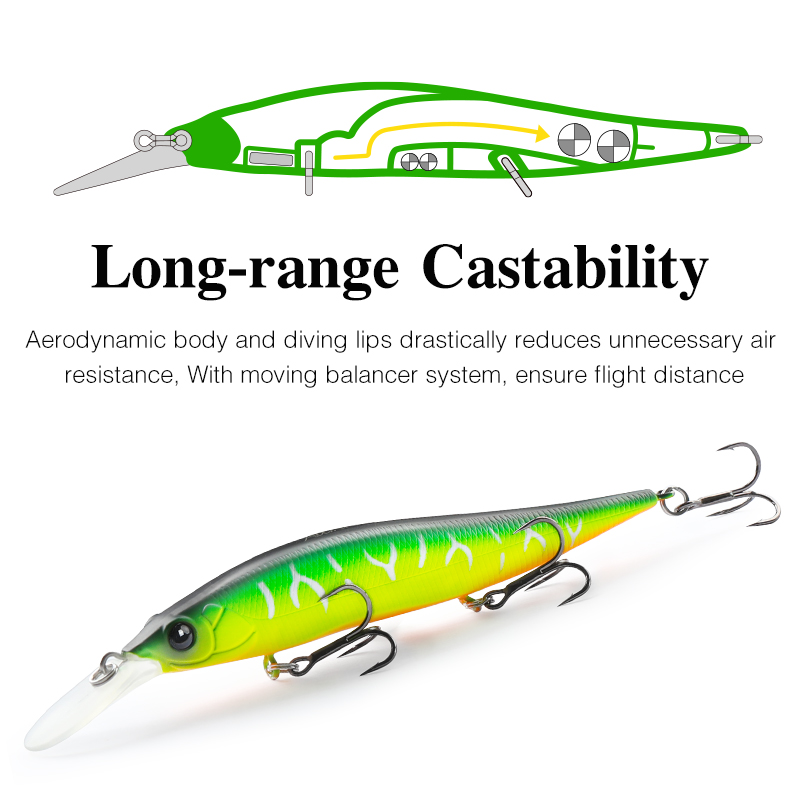 Leurre de pêche TSURINOYA Susp - Fishing Lure Swimbait avis et prix